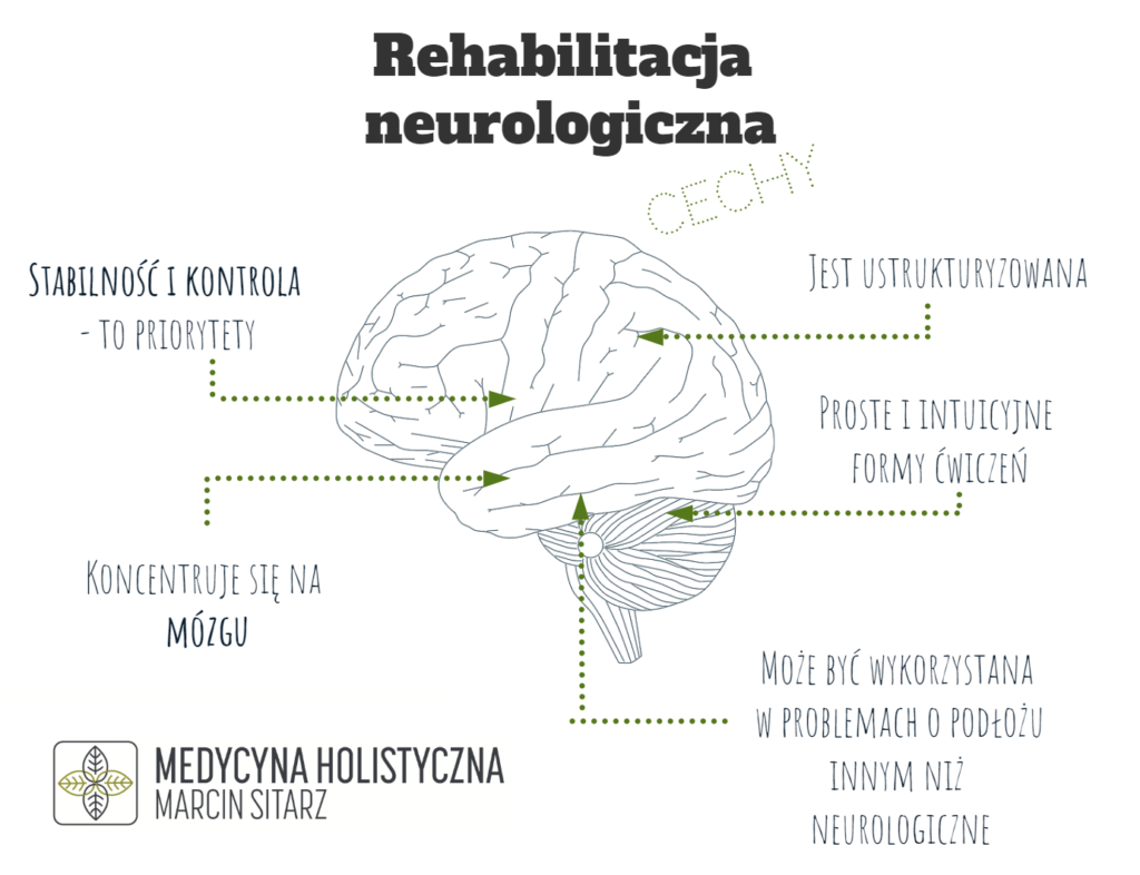 rehabilitacja neurologiczna
